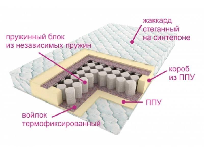 матрас комфорт лайт в Иркутске