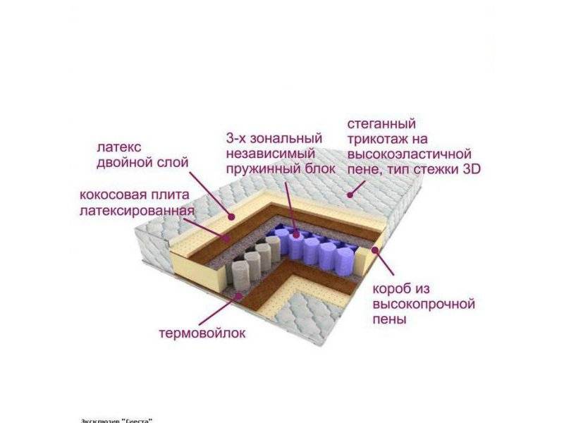 матрас трёхзональный эксклюзив-сиеста в Иркутске